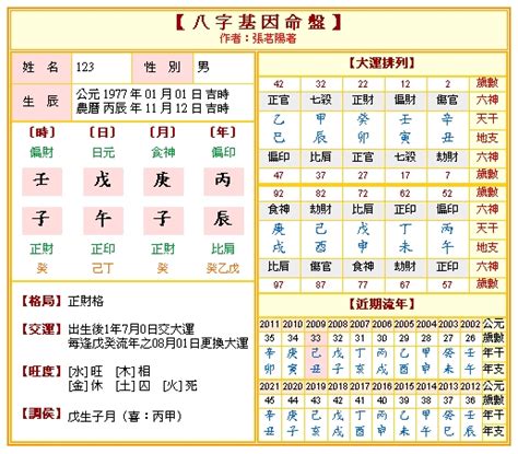 四柱八字排盤|免費八字算命、排盤及命盤解說，分析一生的命運